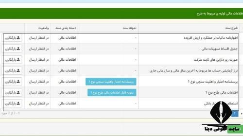 ورود به سامانه وام اشتغال زایی بنیاد برکت